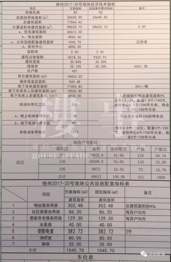 金地商置欣欣路北地块或与中骏合作开发 精装