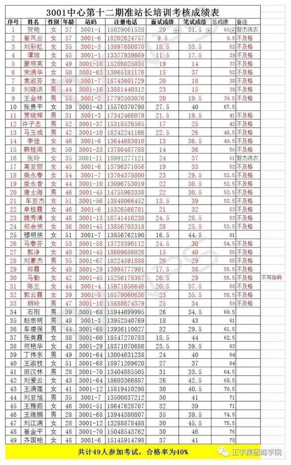 【追踪】陶照阳陪同去欧洲访问照片系伪造,正