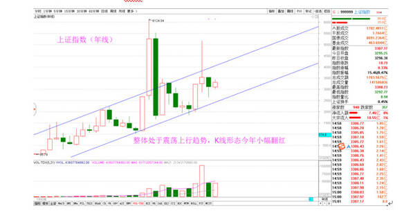 汇正财经 回顾2017股市行情,展望2018图片 24