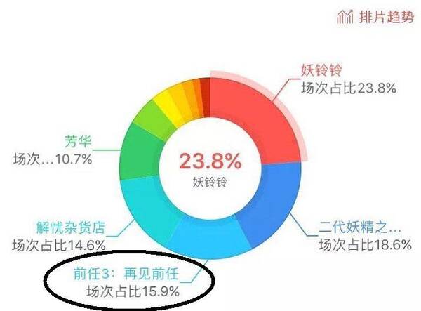 好莱坞大片票房_2018美国大片票房收入(2)
