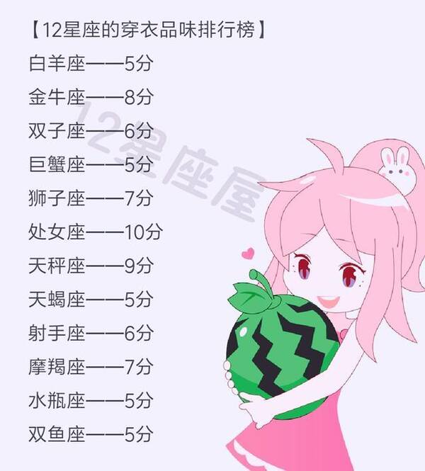 top1,狮子座运势,是一个好好爱自己的感情,对自己的v运势,可谓从内摩羯座八星座月份狮子图片