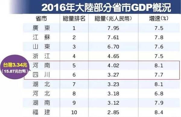【转载】中国这些省市富可敌国,有你的家乡么? - 水上人家 - 水上人家 【转载】中国这些省市富可敌国,有你的家乡么? - 水上人家 - 水上人家