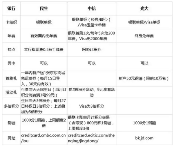 京东小白号批发多少钱