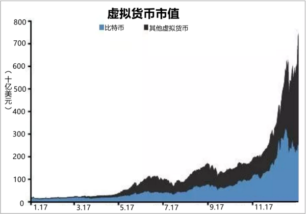 报价网站算法调整引发虚拟货币血案 其实背后