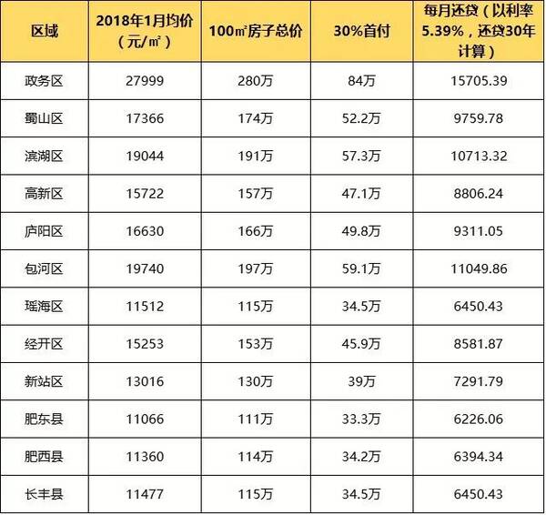 收入证明_2018年合肥市平均收入