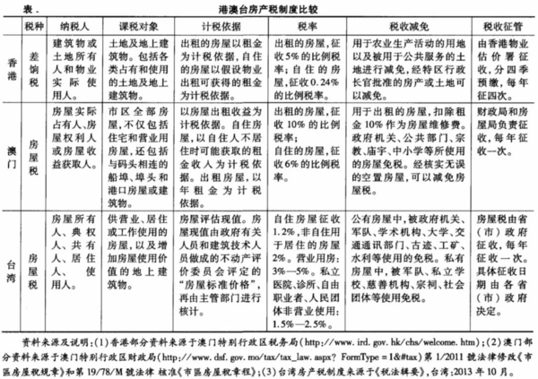 若与国际接轨,一线城市房产税将等于一个月工资 若与国际接轨,一线城市房产税将等于一个月工资