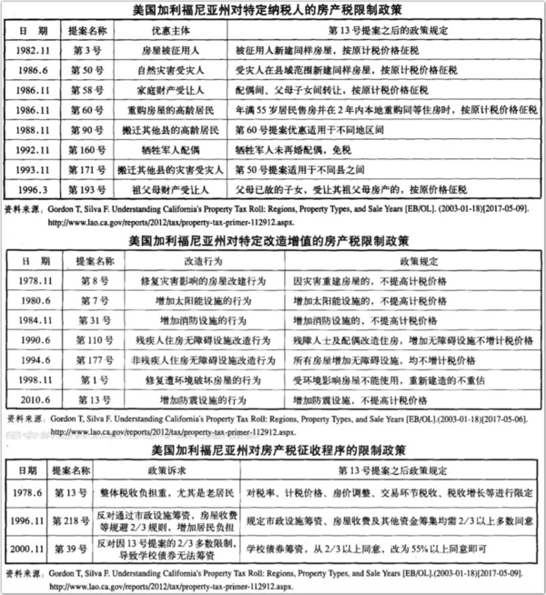 若与国际接轨,一线城市房产税将等于一个月工资 若与国际接轨,一线城市房产税将等于一个月工资