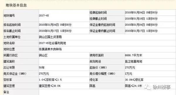 土拍预告|2018商住用地首场土拍即将开局
