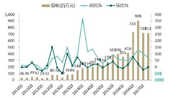 这个股票业绩很好,但股票股价一直下跌,真正的