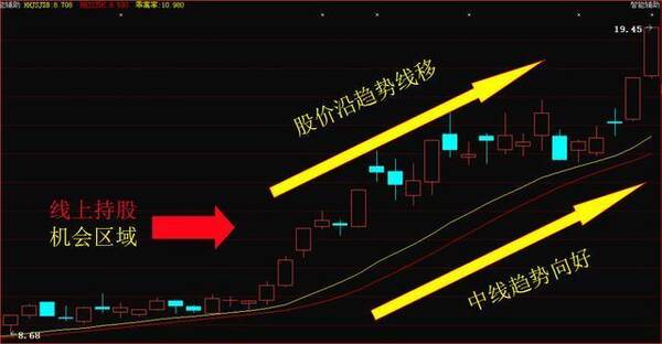 最简单的方法最有效:炒股就看这3个指标!