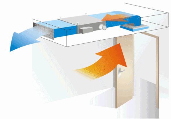 风机盘管的那点事