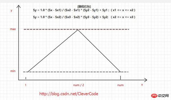 微信红包群玩埋雷个包扫雷尾数控制