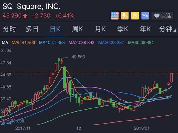 昨日美股:京东微选平台启动招商,Netflix订阅用