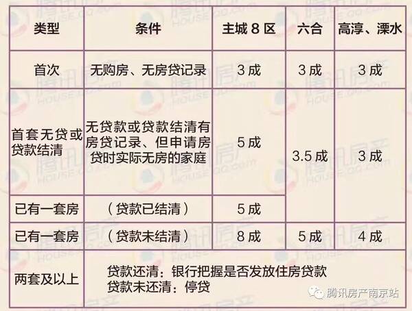 最新!2018南京买房政策大全