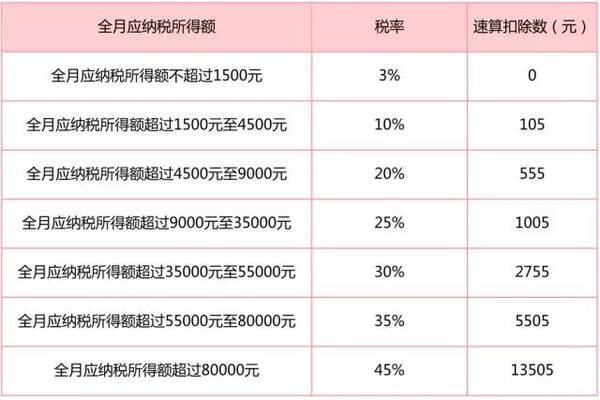 冯提莫收入多少_月收入5000扣税多少