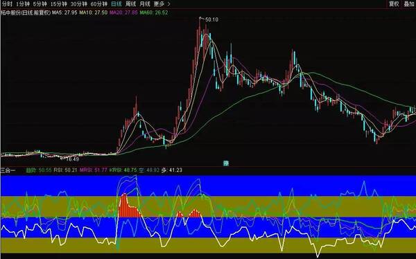 通达信股票软件用RSI,WR,DMI三合一副图公式