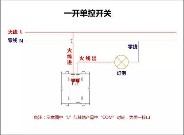 最齐全的开关,插座的分类和开关接线图单控,双控,三控