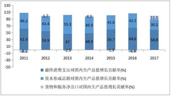 gdp增速_2018年农村gdp(3)