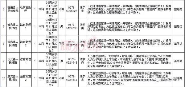 省考没进面试?那都不是事!31人27个岗位!丽水