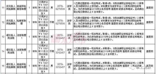 省考没进面试?那都不是事!31人27个岗位!丽水