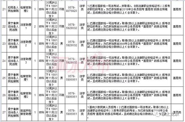 省考没进面试?那都不是事!31人27个岗位!丽水