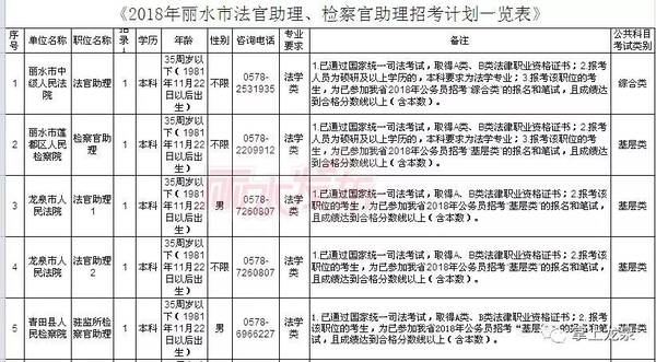 省考没进面试?那都不是事!31人27个岗位!丽水
