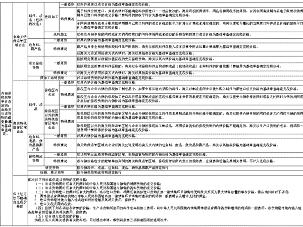 什么是内销税金_内销_什么是内销税金