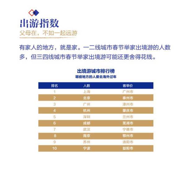 2018上海的年味有何新意?新潮长辈抢红包、网