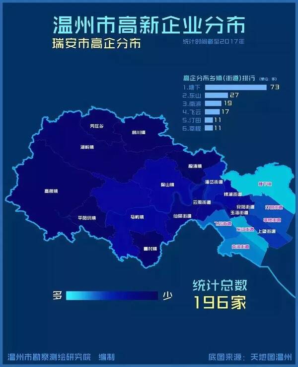 厉害!温州市高新企业数达959家!总数及占比最