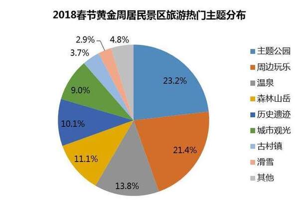 2018春节黄金周旅游消费盘点:春节出境游人均