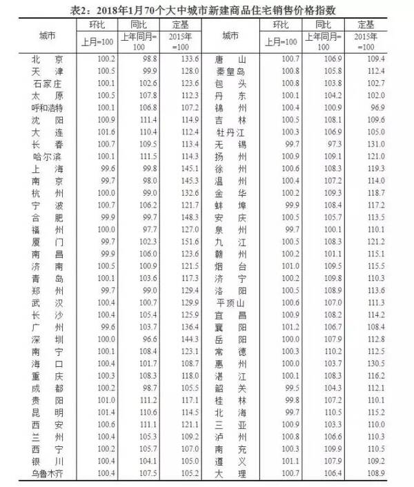 这个地区房价几近“腰斩” 这11个城市也悬了(表)