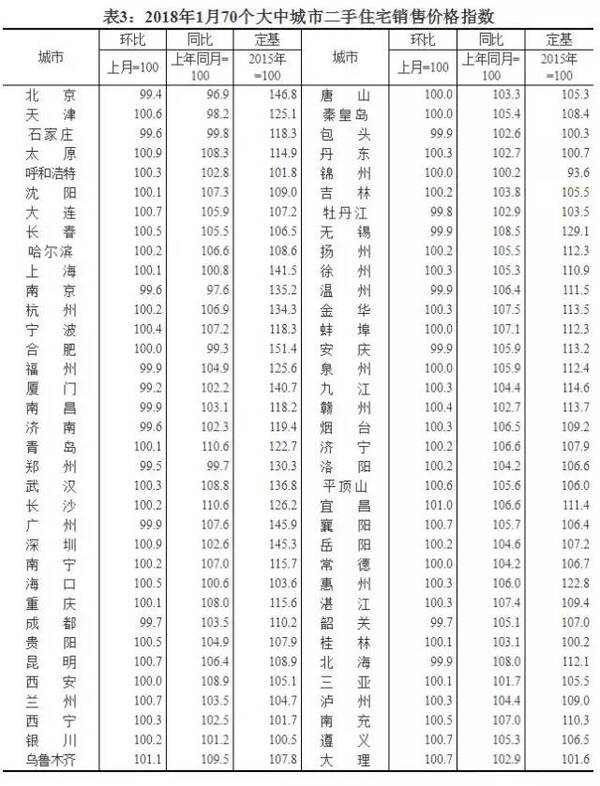 这个地区房价几近“腰斩” 这11个城市也悬了(表)