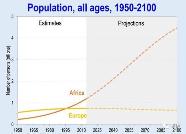 世界人口日_世界人口年龄比例