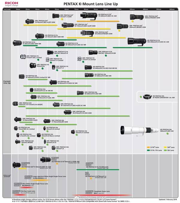 佳能索尼宾得富士和适马都提前放了大招,今年