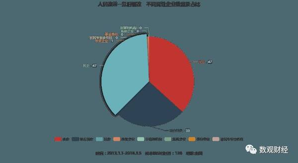 从两会政府工作报告数看危旧棚改PPP项目十
