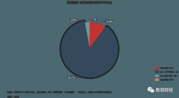 从两会政府工作报告数看危旧棚改PPP项目十