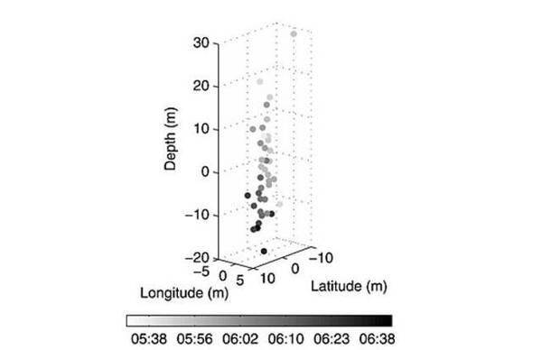 科学研究发现火山爆发前有频繁的小地震发生