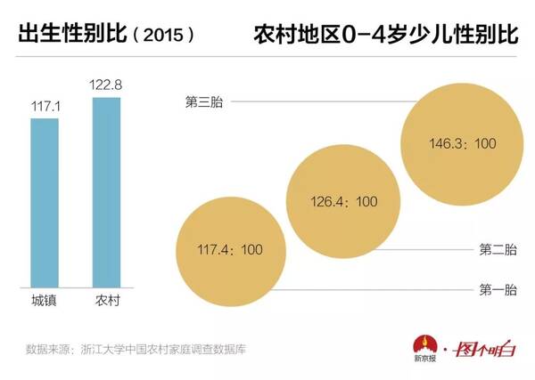 中国每天人口出生数量_日本历年出生人口数及生育率.-中国房地产的大红利(3)