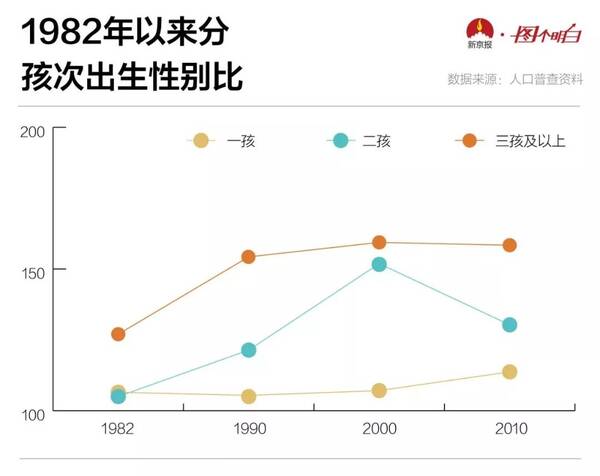 中国每天人口出生数量_日本历年出生人口数及生育率.-中国房地产的大红利(3)