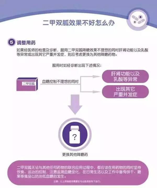 糖尿病人吃二甲双胍控糖首选,但不知道这些吃了白吃!