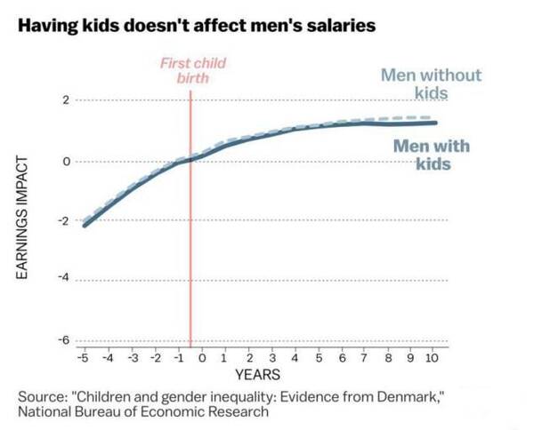收入证明_持久收入理论(3)