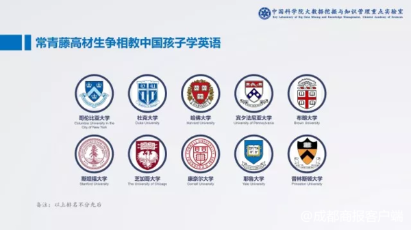 中科院白皮书:成都家庭在线少儿英语教育年均