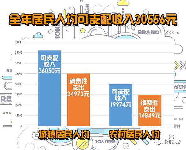 郑州旅游年卡景点景区_2017年郑州人均收入(3)