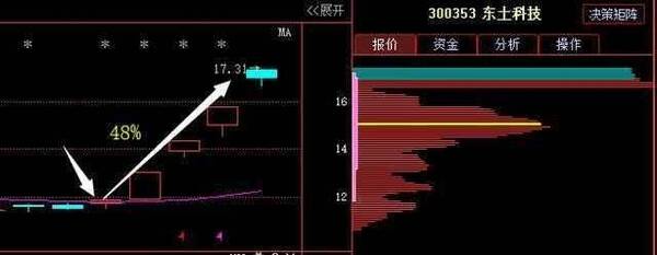 最新利好消息:中国平安 大富科技 麦达数字 梅雁