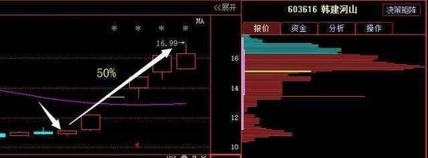 最新利好消息:中国平安 大富科技 麦达数字 梅雁