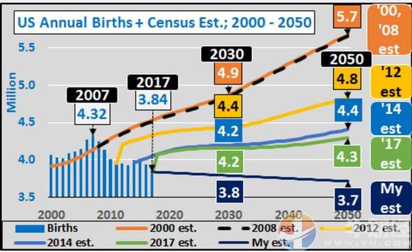 中国生育率_美国人口生育率