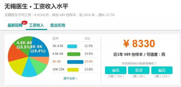 华西村人均收入_无锡2018人均收入