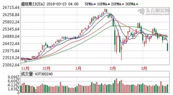 美国开打贸易战,中国果断反击!苹果、星巴克们