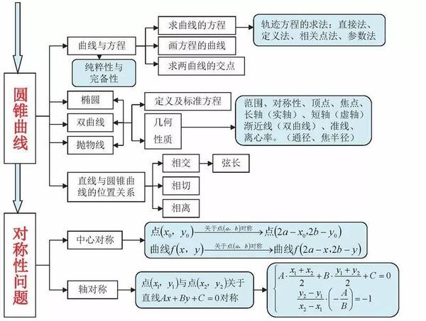 gdp核算思维导图_2019初级统计师 统计业务知识 国内生产总值核算思维导图