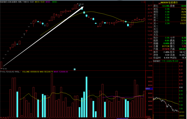 如何寻找游资操作的股票?